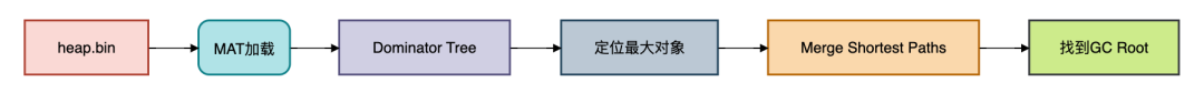 picture.image