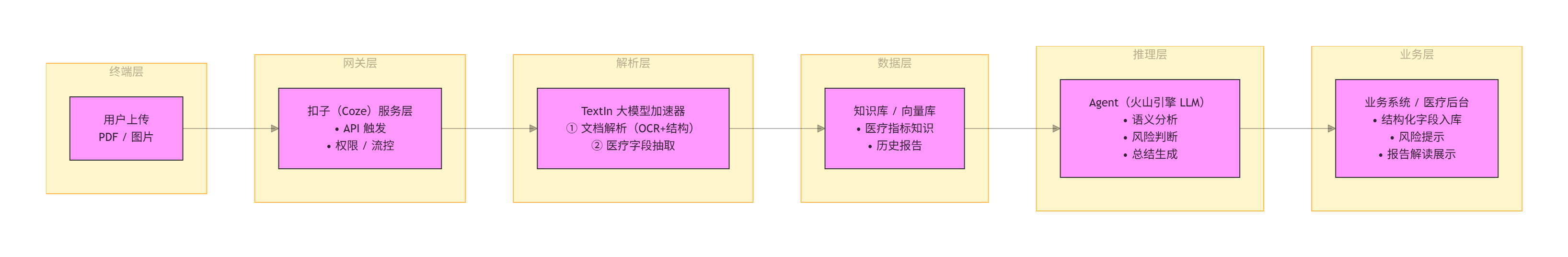 picture.image