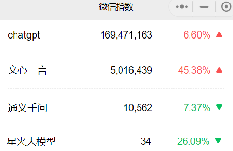 微信指数.webp