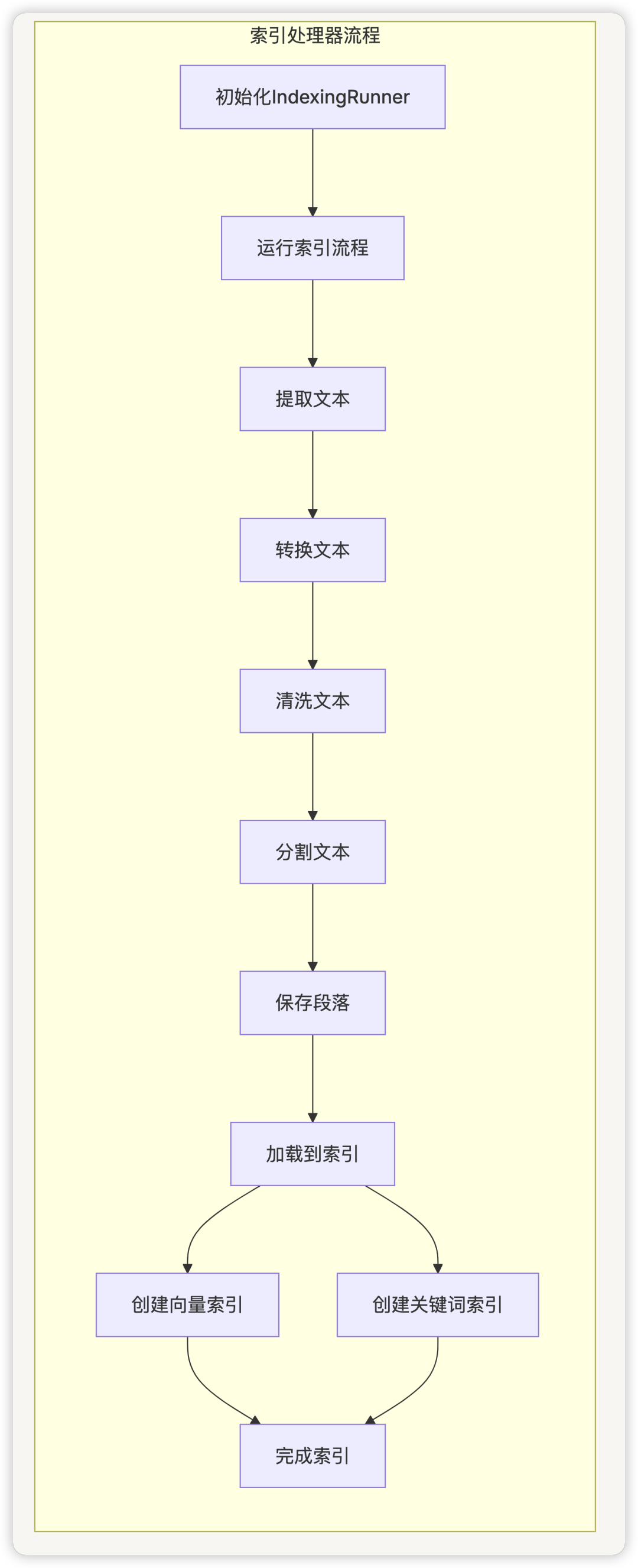picture.image
