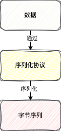 picture.image