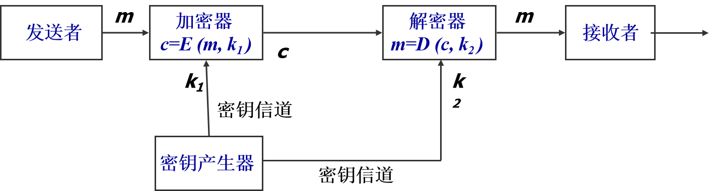 picture.image