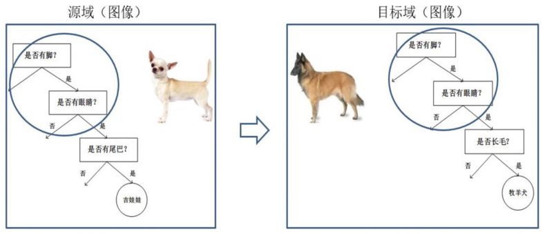 picture.image
