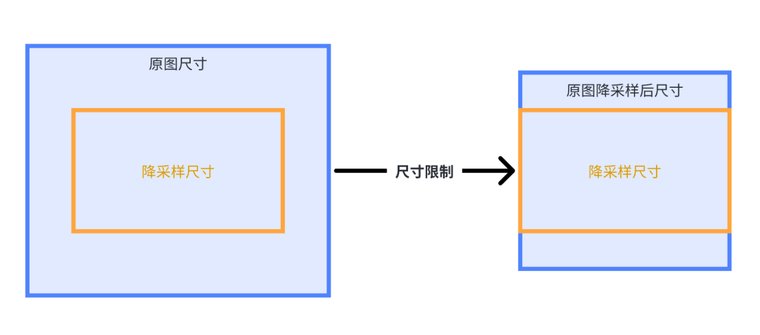 picture.image