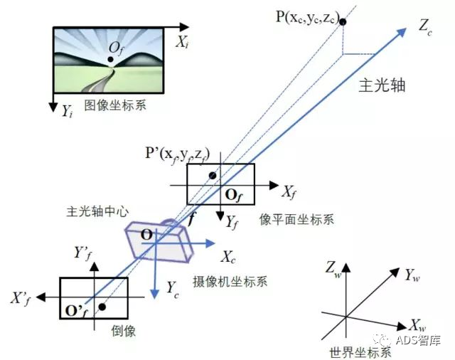 picture.image