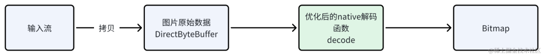 picture.image