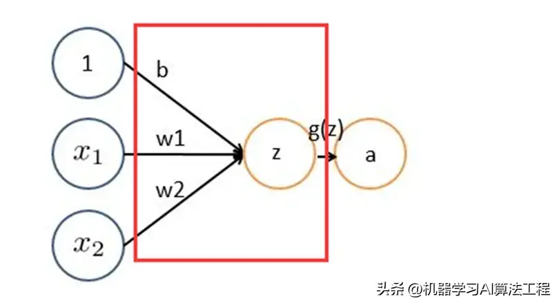 picture.image
