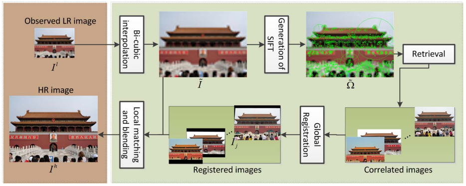 picture.image