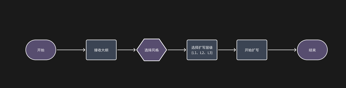 picture.image