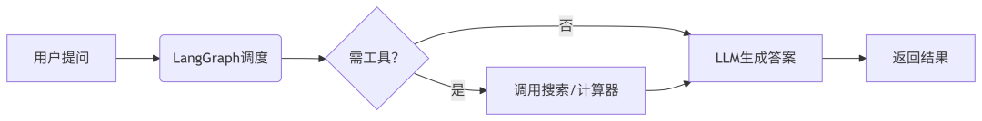 picture.image