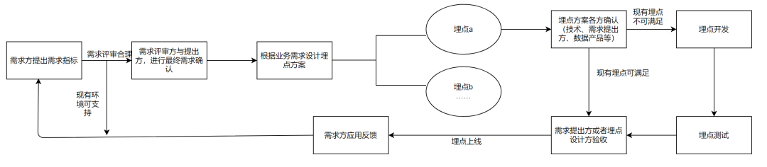 picture.image