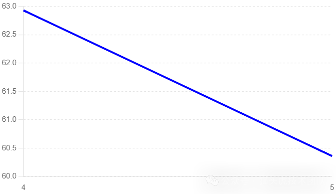 picture.image
