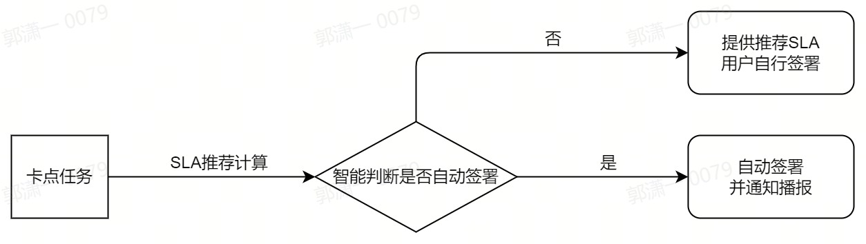 picture.image