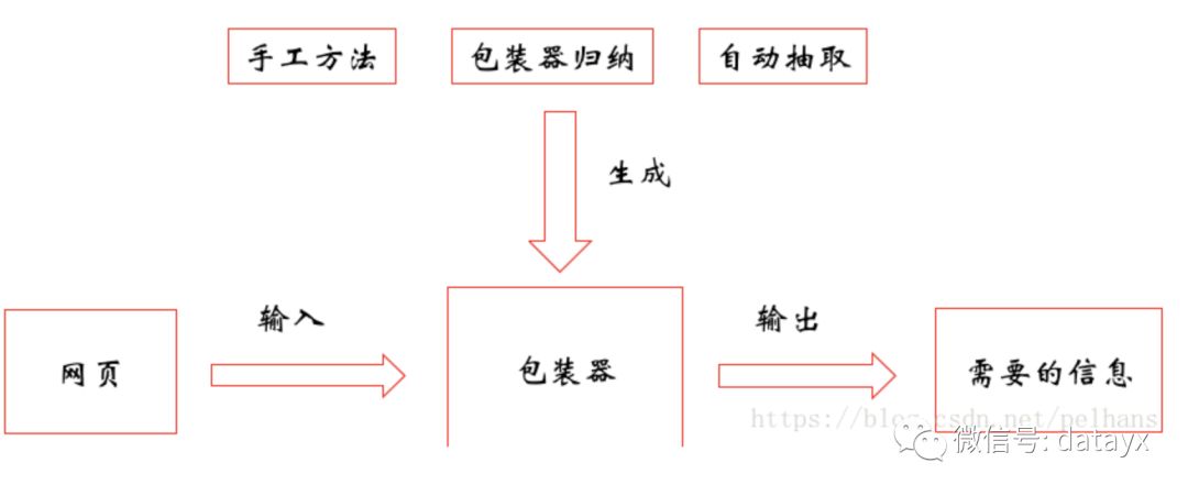 picture.image