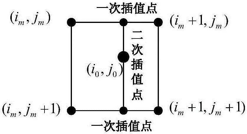 picture.image