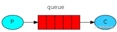 picture.image