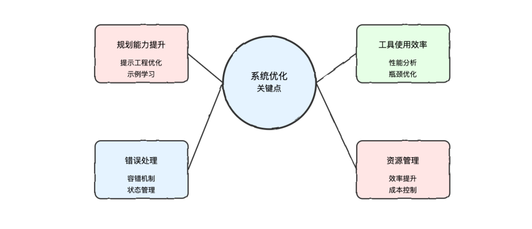 picture.image