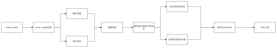 picture.image