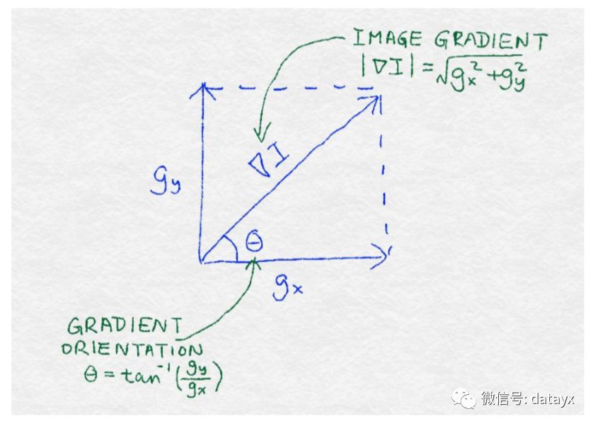 picture.image