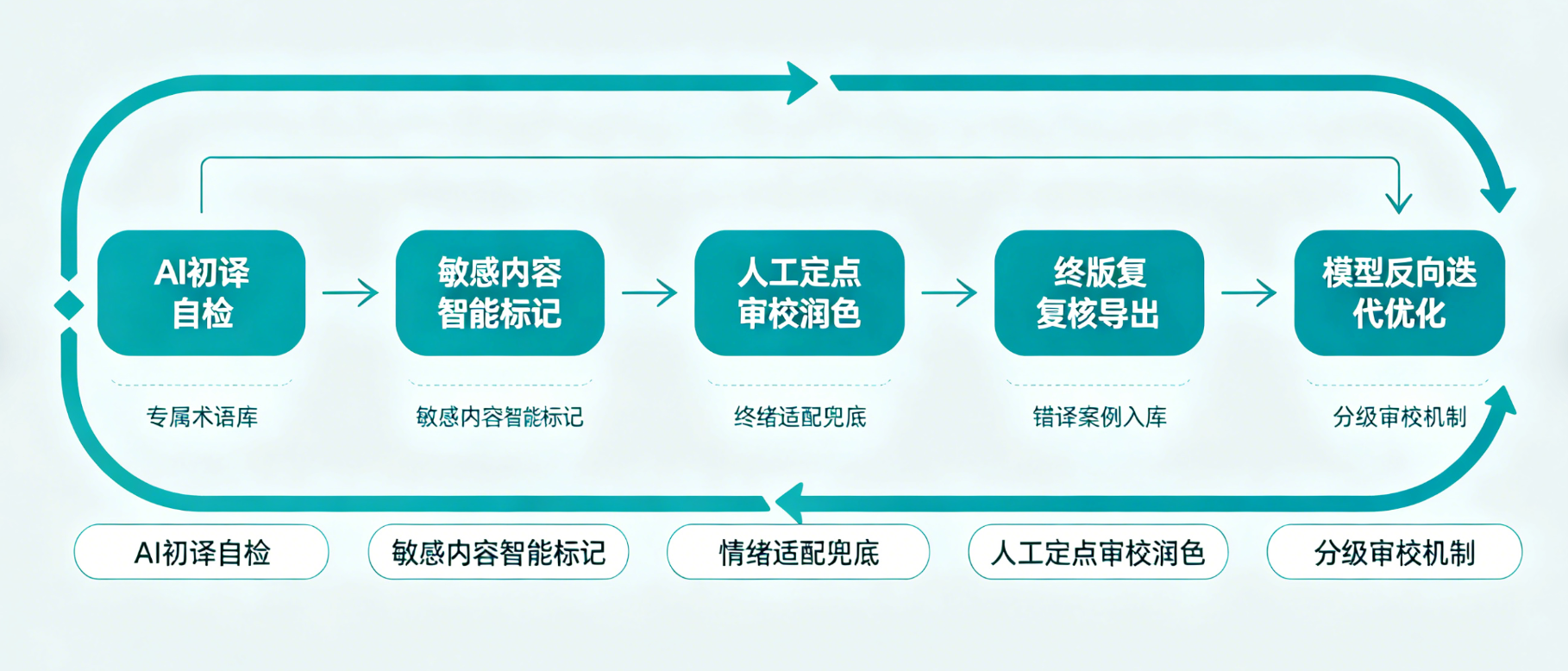 picture.image