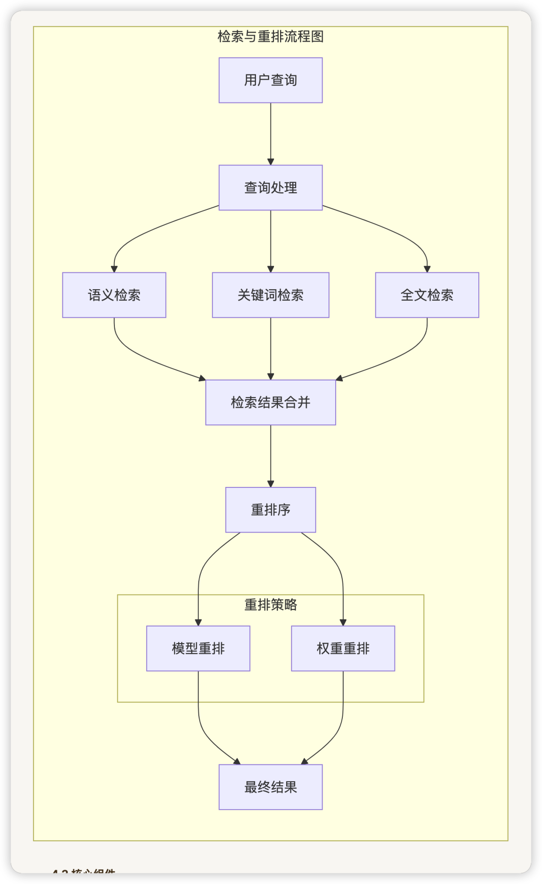 picture.image