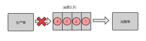 picture.image