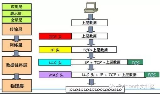 picture.image