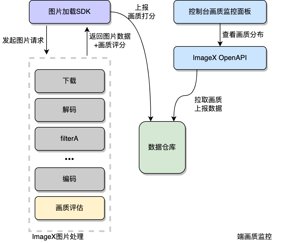 picture.image