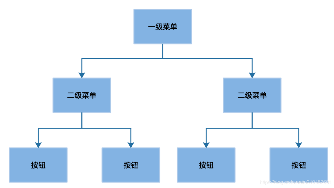 picture.image