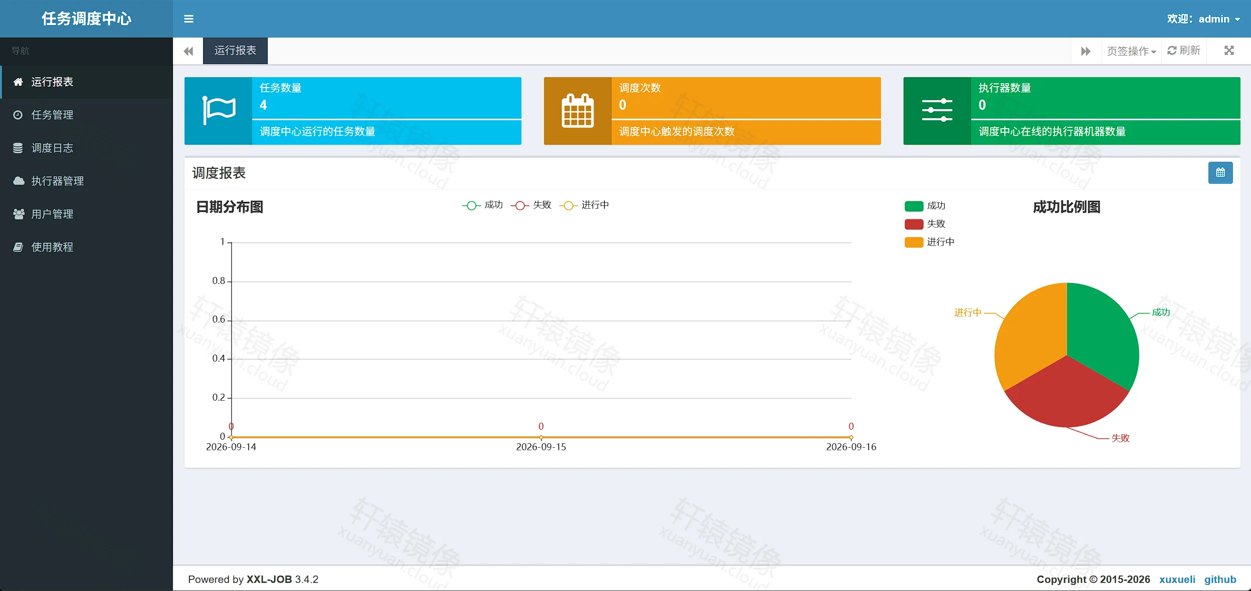 Docker 部署 XXL-JOB：轻松搭建分布式任务调度平台
