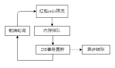 picture.image