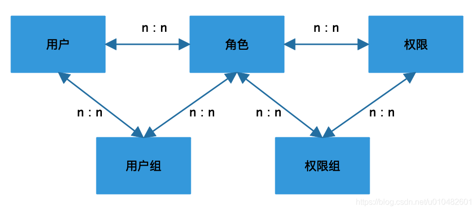 picture.image