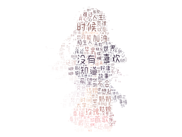 picture.image
