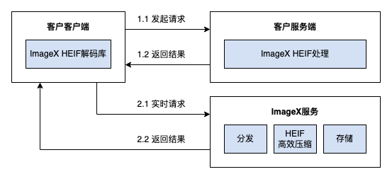 picture.image