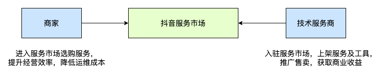 picture.image
