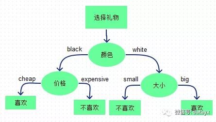 picture.image