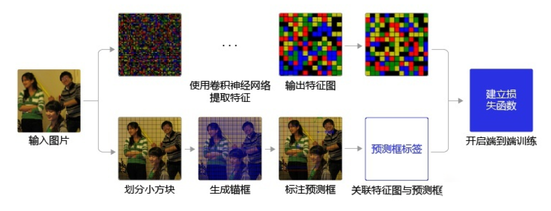 picture.image