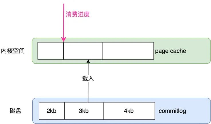 picture.image