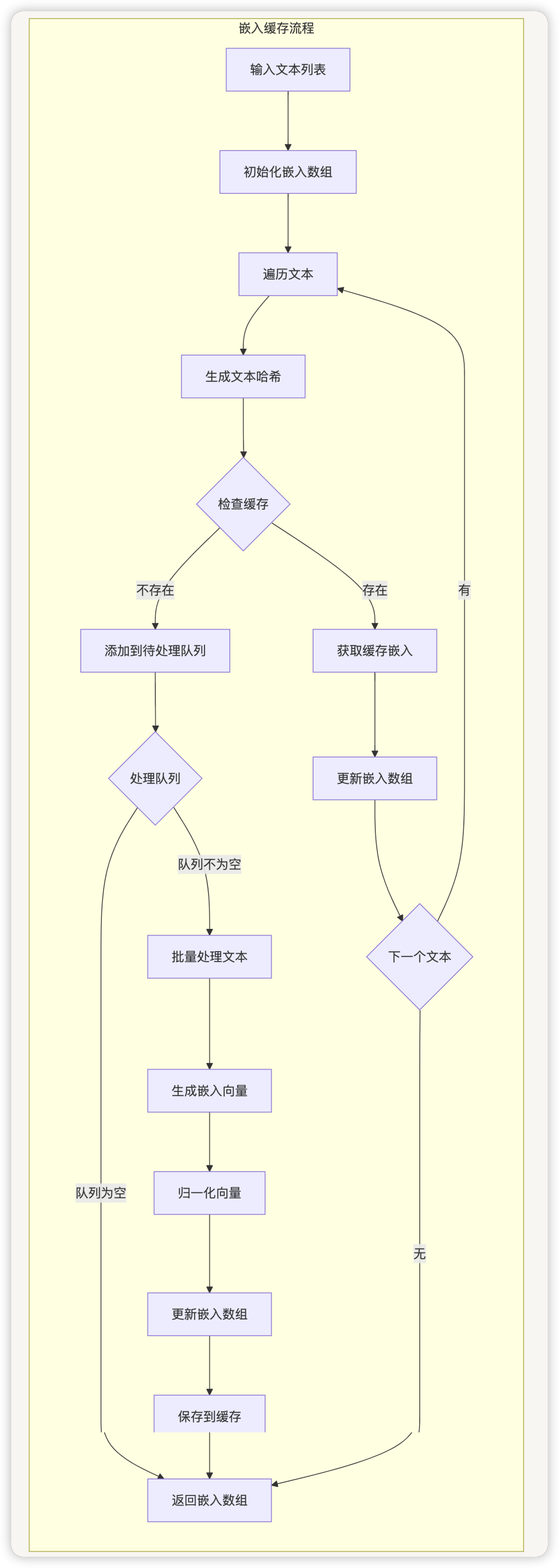 picture.image