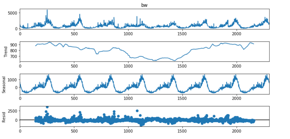picture.image