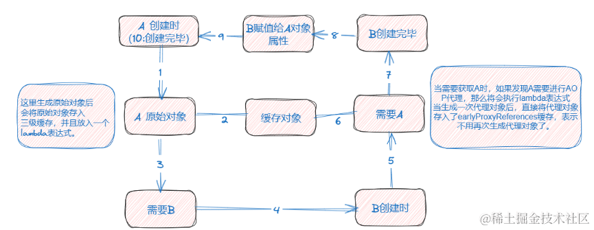 picture.image