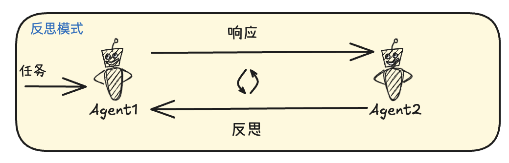 picture.image