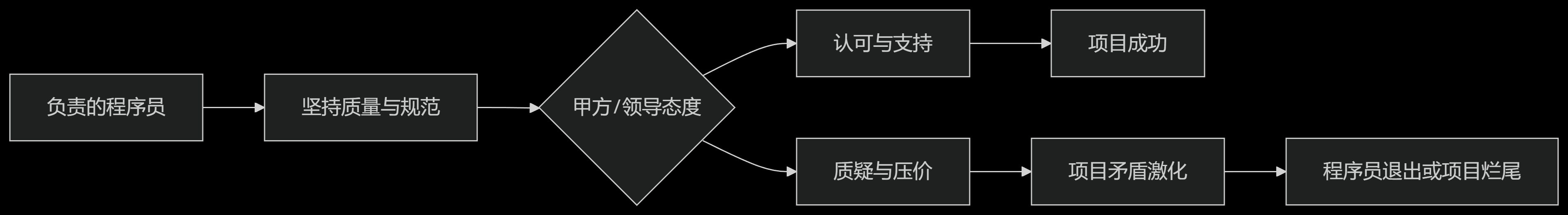 picture.image